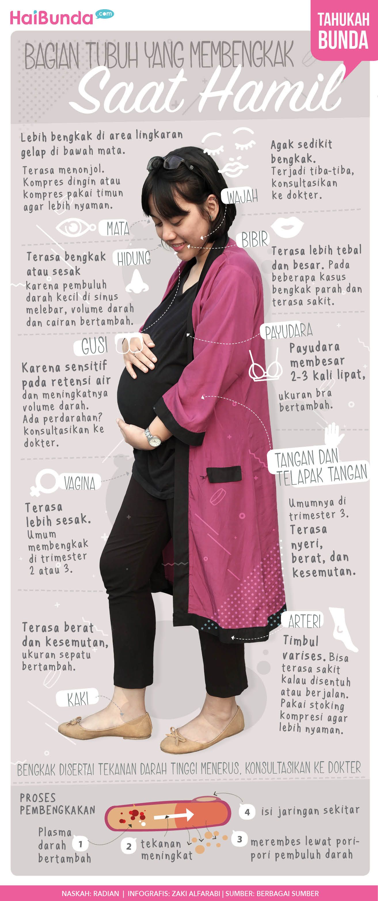 Infografis bagian tubuh bengkak saat hamil