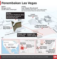 Detik demi Detik Penembakan Berdarah Las Vegas