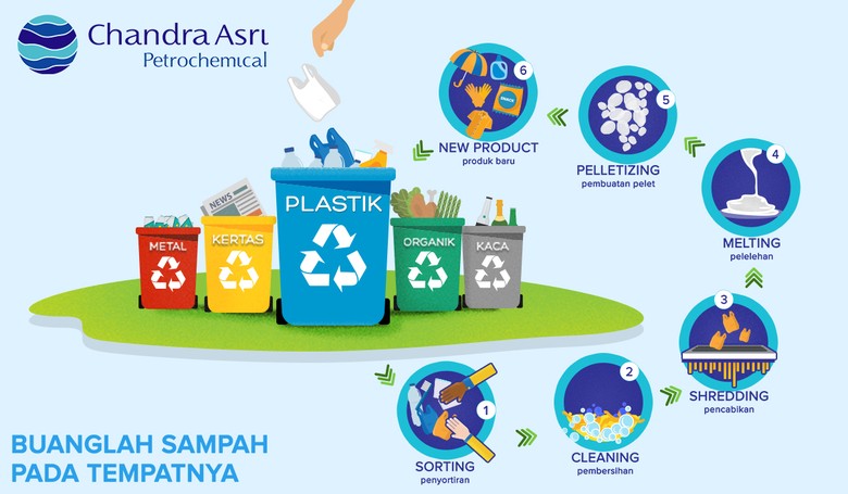 Sudah saatnya untuk mengelola sampah plastik dengan cara yang tepat