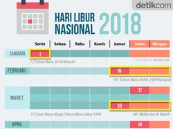 Siapa Saja yang Berhak Dapat Uang Lembur saat Libur Pilkada?