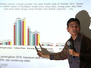 Survei Terbaru SMRC: PDIP Nomor Wahid, Disusul Golkar-Gerindra