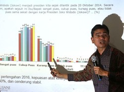Survei Terbaru SMRC: PDIP Nomor Wahid, Disusul Golkar-Gerindra