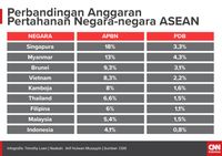 Fokus Infrastruktur, Pemerintah Renegosiasi Dana Jet Korea