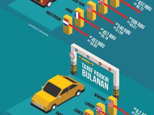 Kota-kota dengan Tarif Parkir Termahal di Dunia Kota-kota dengan Tarif Parkir Termahal di Dunia