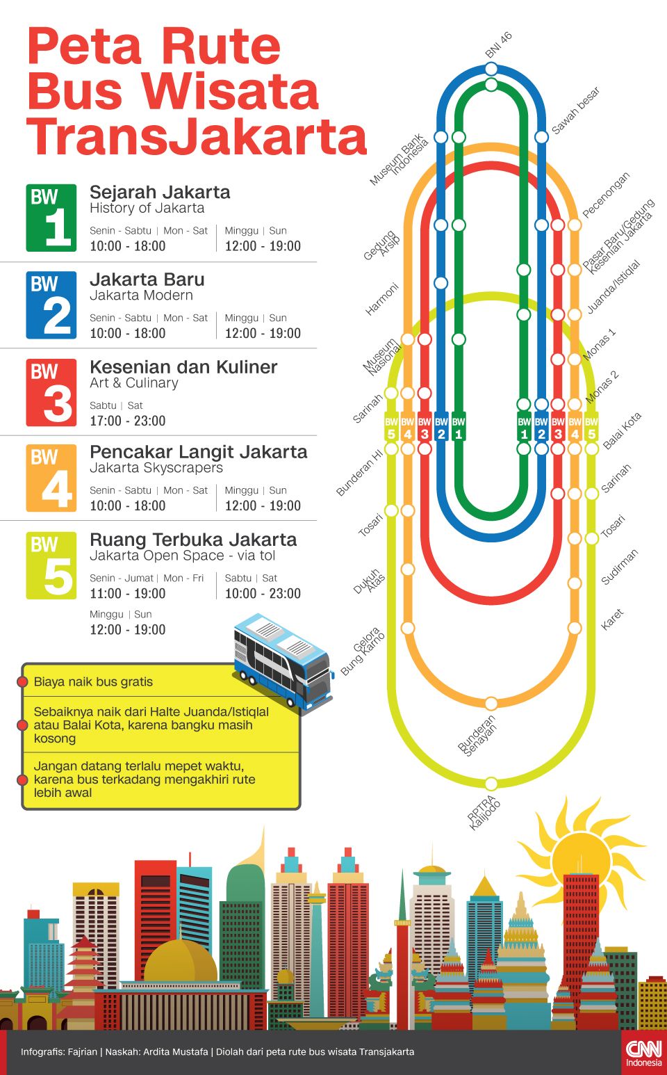 Infografis Peta Rute Bus Wisata TransJakarta