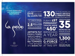 Pertunjukan Teatrikal Terbesar di Dubai, Namanya La Perle