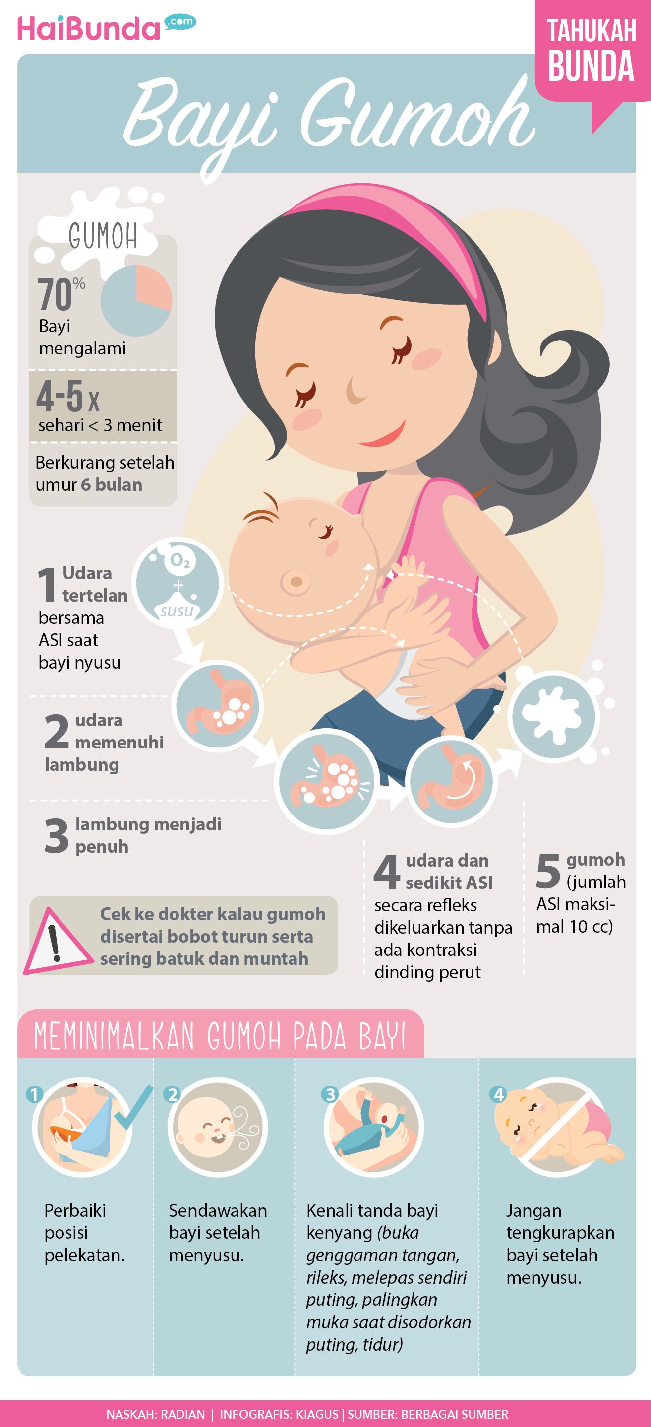 Infografis Gumoh