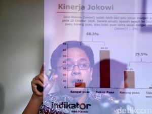 Survei Membuktikan! Masyarakat Puas dengan Kinerja Jokowi