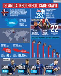 Islandia, Kecil-Kecil Cabe Rawit