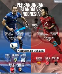 Saja Bisa Ke Piala Dunia Indonesia Kapan