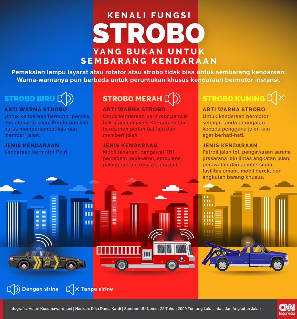 Infografis Kenali Fungsi Strobo yang Bukan untuk Sembarang Kendaraan