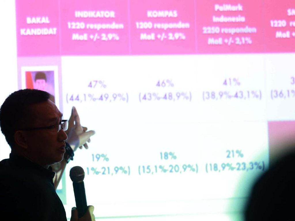 Beredar Data Diduga Survei Pilgub Sulsel, PolMark: Itu Materi Pembekalan PPP Beredar Data Diduga Survei Pilgub Sulsel, PolMark: Itu Materi Pembekalan PPP