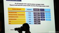 BTN Paparkan Kinerja