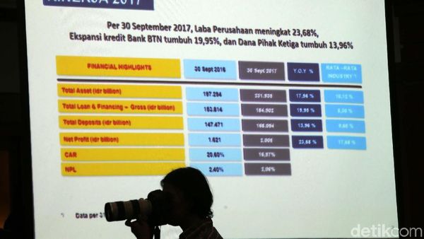 BTN Paparkan Kinerja