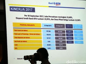 BTN Paparkan Kinerja