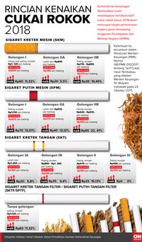 Fatwa Haram Rokok di Antara Cukai dan Biaya BPJS Kesehatan