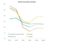 Jawaban Kebingungan Banyak Orang Tentang Kondisi Ekonomi RI