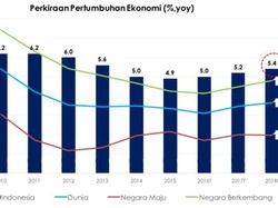 Kantor BI Purwokerto: Optimisme Konsumen Masih Ada