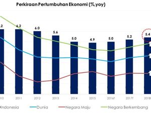 Kantor BI Purwokerto: Optimisme Konsumen Masih Ada Kantor BI Purwokerto: Optimisme Konsumen Masih Ada