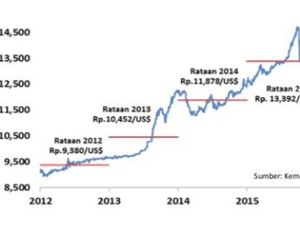 Merangkak dalam Gejolak