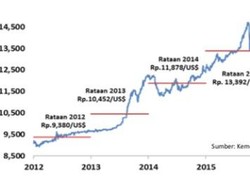 Merangkak dalam Gejolak