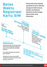 Hal yang Harus Diketahui Soal Registrasi Prabayar