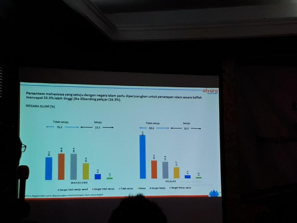 Kemenristekditi Pelajari Survei Soal Radikalisme Kalangan Mahasiswa Kemenristekditi Pelajari Survei Soal Radikalisme Kalangan Mahasiswa