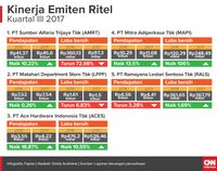 Meramal Nasib 212 Mart di Tengah Lesunya Industri Ritel
