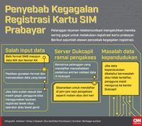 Hari Terakhir, Pelanggan Registrasi di Gerai Resmi Operator