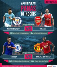 Manchester dan London Memanas Akhir Pekan Ini