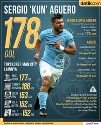 Sambutlah Top Skorer Sepanjang Masa City: Sergio 'Kun' Aguero