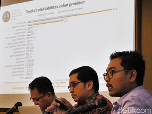 3 Masalah yang Dirasakan Generasi Milenial Versi Survei CSIS