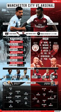 640 Gambar gambar kocak arsenal Terkini