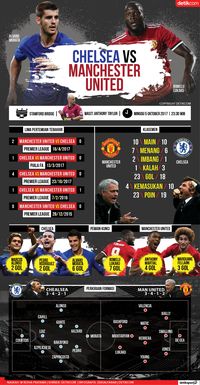 Chelsea Vs MU Duel Raksasa Di Stamford Bridge Chelsea Vs MU Duel Raksasa Di Stamford Bridge