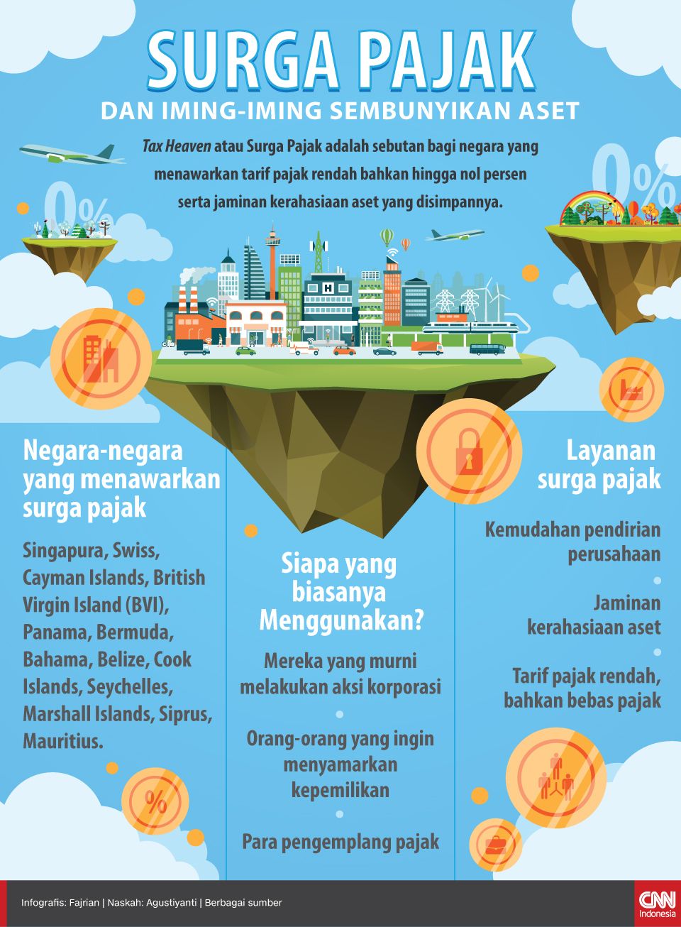 Infografis Surga Pajak dan iming-iming sembunyikan aset