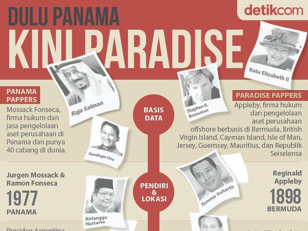 Pemerintah Diminta Telusuri WNI yang Masuk Paradise Papers Pemerintah Diminta Telusuri WNI yang Masuk Paradise Papers