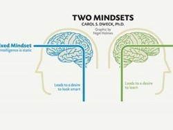 Kunci Sukses: IQ atau Sikap?