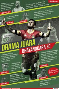 Bhayangkara FC, Sudah Juara atau Belum?
