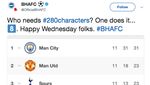 Merayakan 280 Karakter Twitter ala Klub Sepakbola