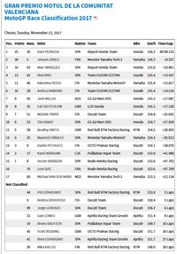 Hasil MotoGP Valencia 2017