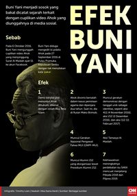 Putusan Buni Yani Jadi Dasar Ahok Ajukan PK