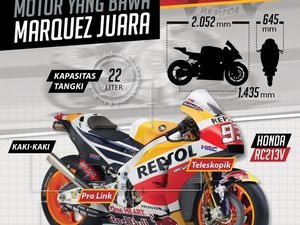 Ini Dia Motor yang Bawa Marquez Juara Ini Dia Motor yang Bawa Marquez Juara