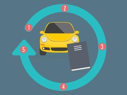 Kini, Urus BPKB Tak Sampai 5 Menit