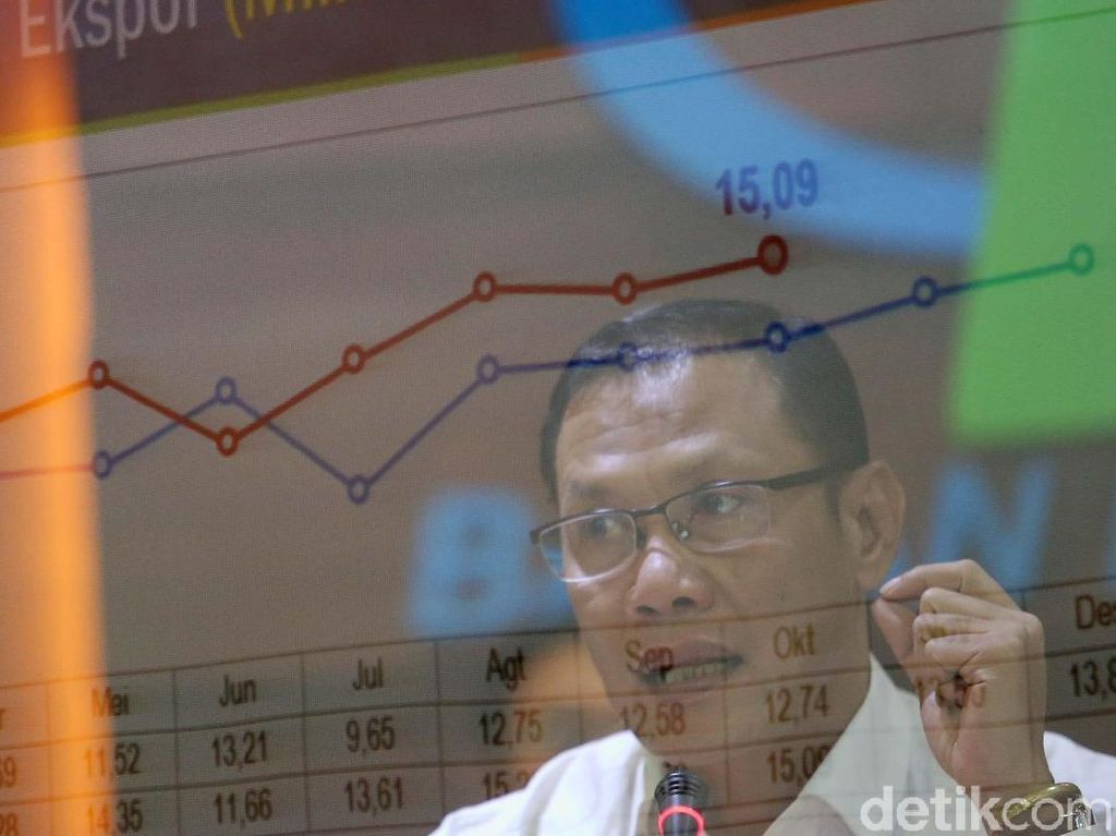 September Deflasi 0,27%, Tanda Daya Beli Turun? September Deflasi 0,27%, Tanda Daya Beli Turun?