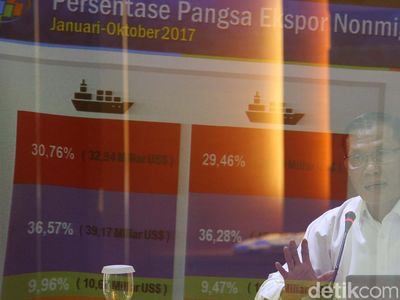Begini Perkembangan Ekspor-Impor Selama Oktober