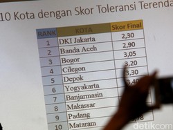 Protes Keras Banda Aceh 3 Kali Masuk Kategori Kota Tidak Toleran