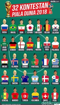 Sudah Ini 32 Kontestan Piala Dunia 2018