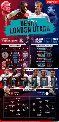 Derby London Utara Jilid I Milik Siapa?