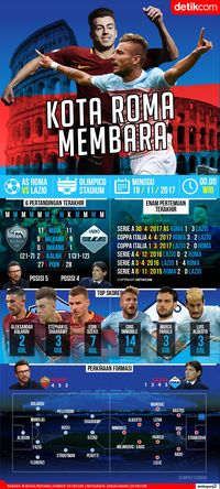 Duel Serigala dan Elang di Ibukota