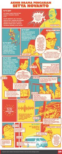 Satpam Sebut Setnov Tidak Pingsan Saat Dibawa ke RS Medika